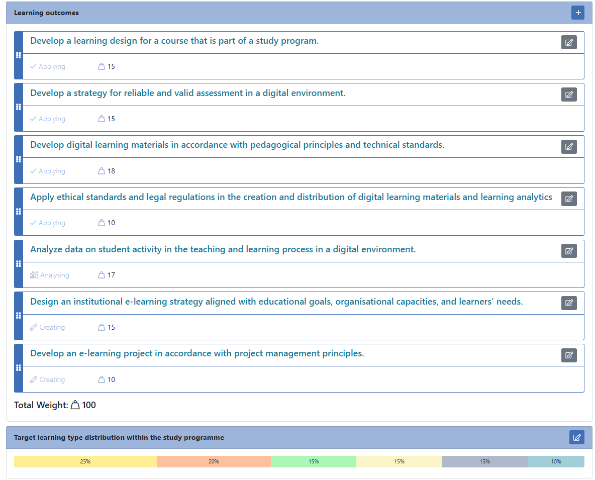 Programme learning outcomes list with weights and cognitive levels
