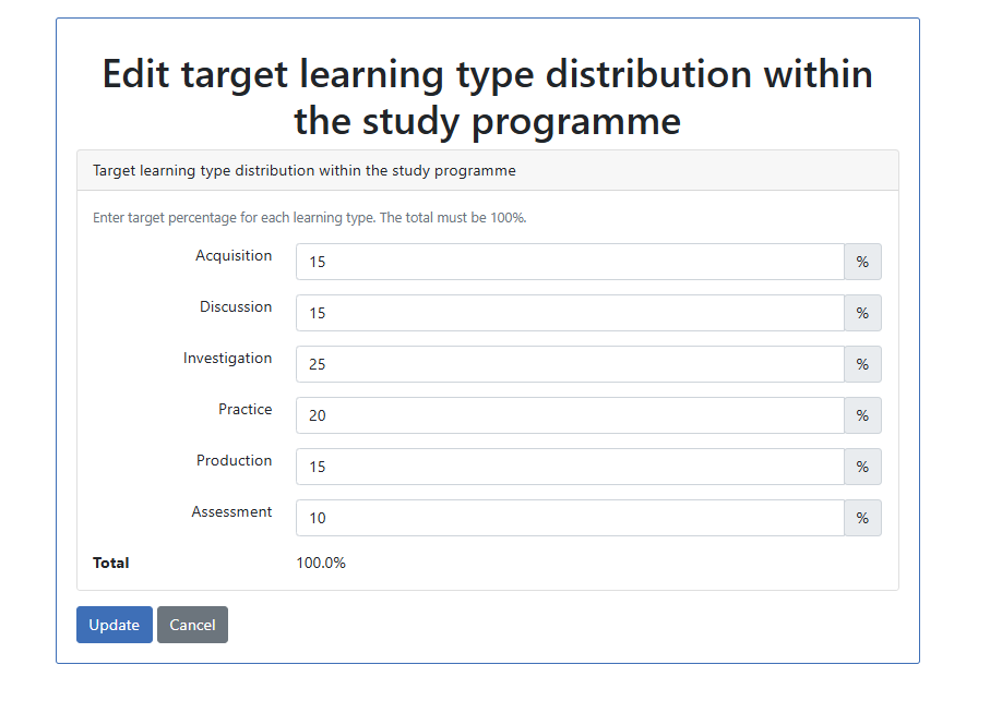Target learning type distribution form